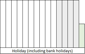 No Bank Holidays - Part time