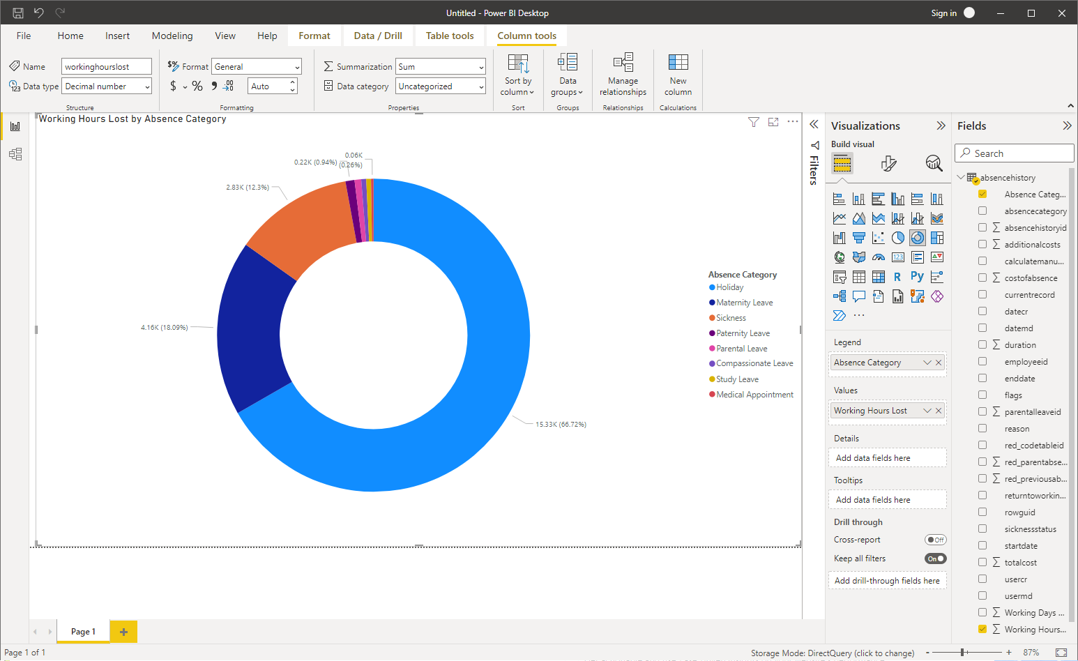 Power Bi donut chart