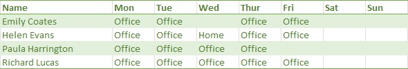 Work-pattern - week 1