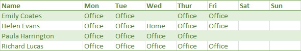 Work-pattern - week 1