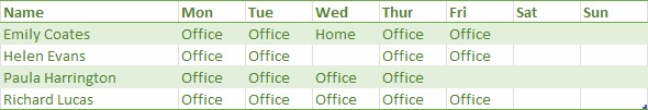 Work-pattern - week 2