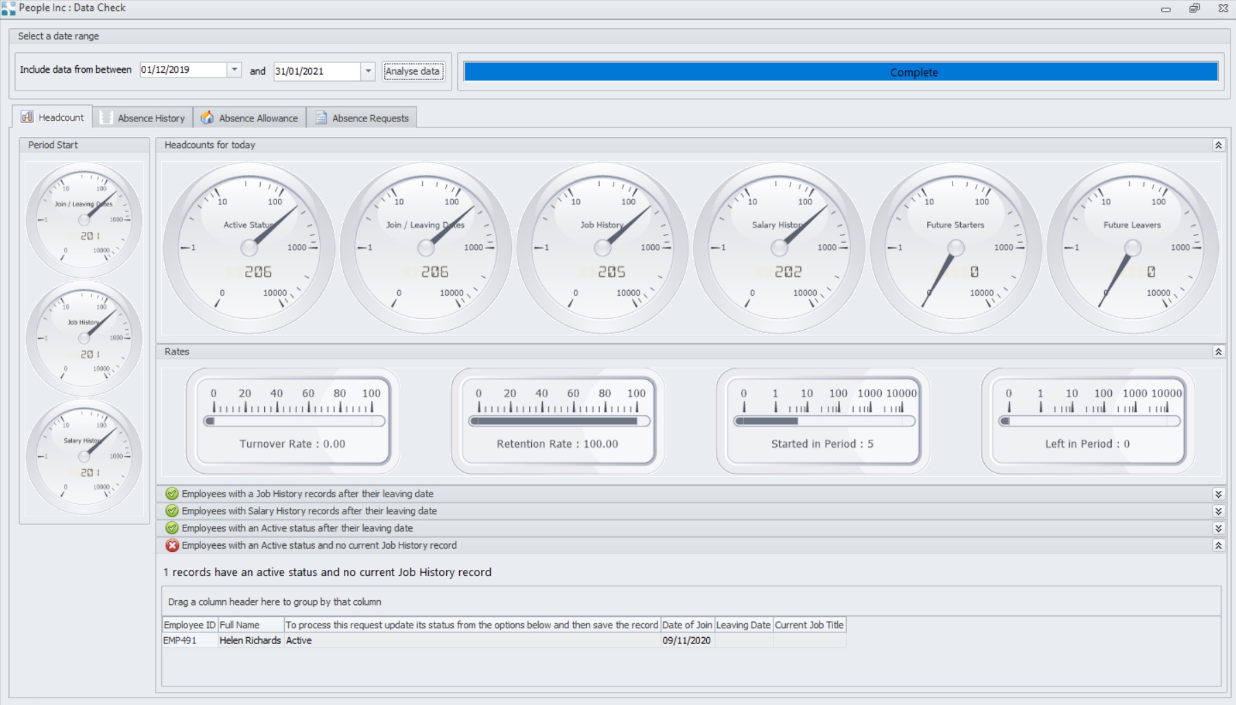 Software tool for checking for data issues within People Inc