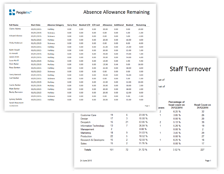 Two reports generated from the People Inc HR system stacked on top of each other; one displays absence information and the other staff turnover