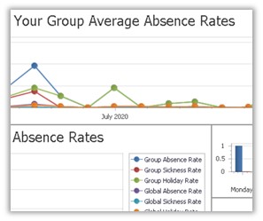 monitor performance and trends