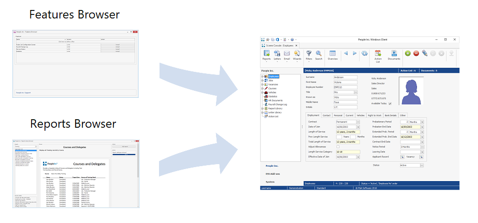 People Inc Feature Browser tool shown above the Report Browser tool alongside the People Inc HR system with an arrow indicating the delivery of features into the system