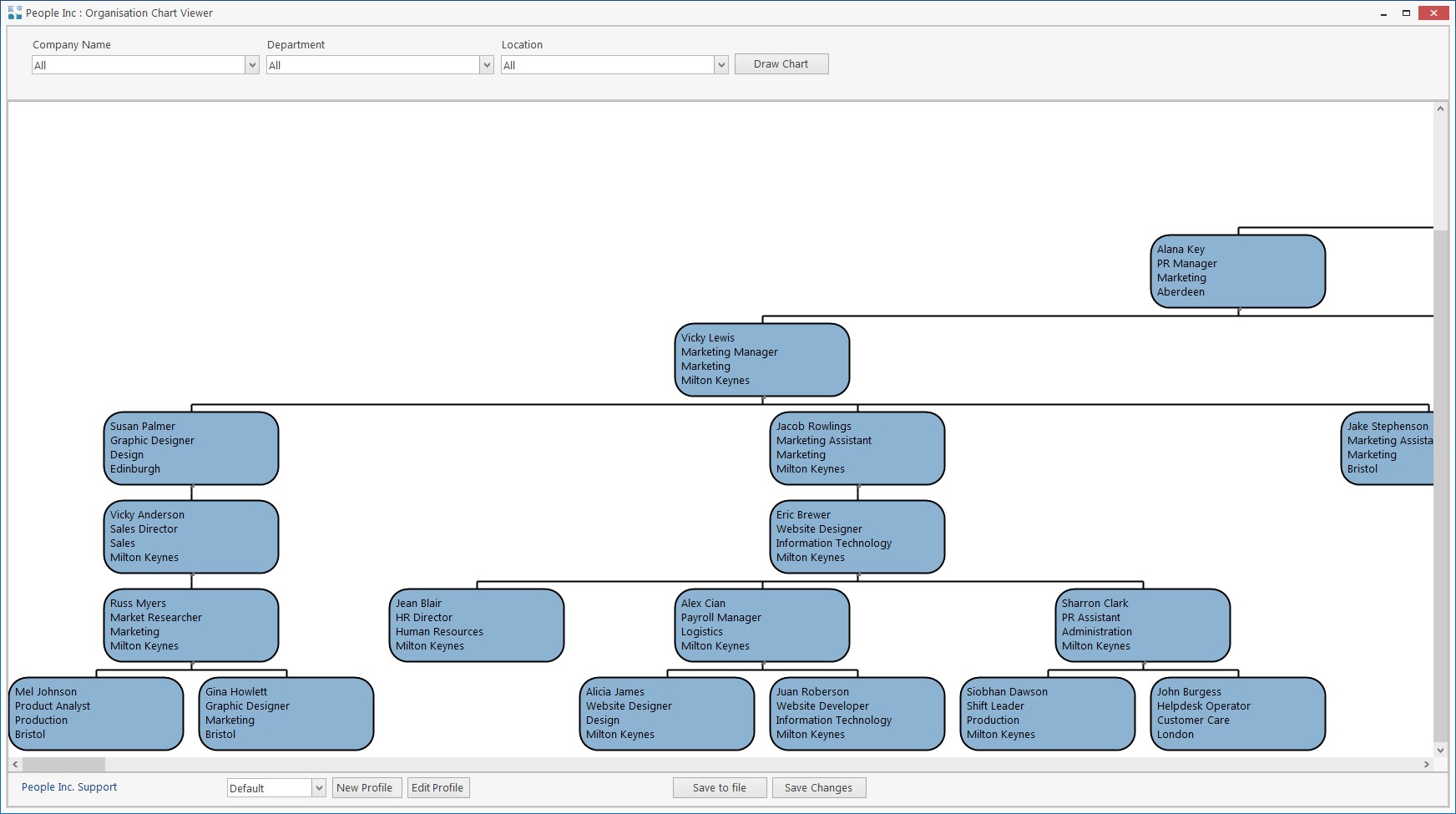 People Inc HR system integrated organisation chart tool showing organisational hierarchy and employee details