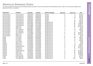 People Inc. Employee Directory