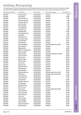 People Inc. Employee Directory