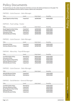 People Inc. Policy Documents