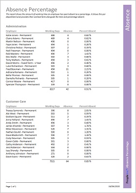 People Inc. Employee Directory