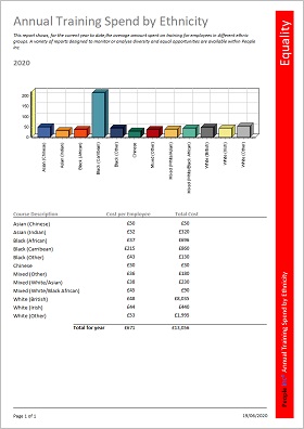 People Inc. Employee Directory