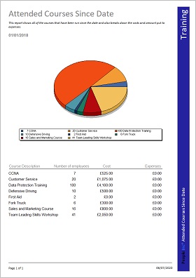 People Inc. Employee Directory