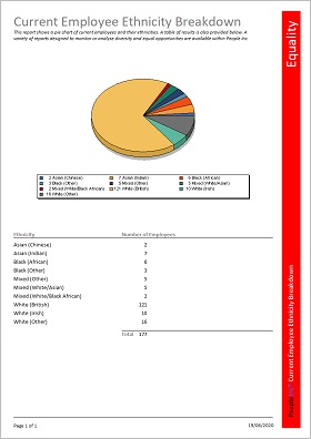 People Inc. Employee Directory