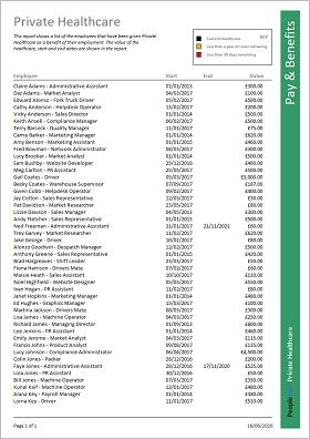 People Inc. Employee Directory