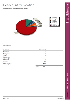 People Inc. Employee Directory