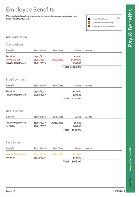 People Inc. Employee Directory