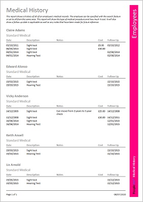 People Inc. Employee Directory