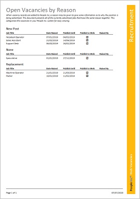 People Inc. Employee Directory