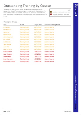 People Inc. Employee Directory