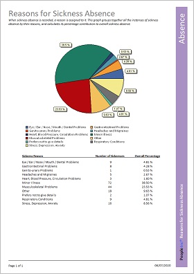 People Inc. Employee Directory