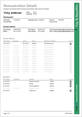 People Inc. Employee Directory