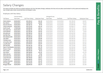 People Inc. Employee Directory