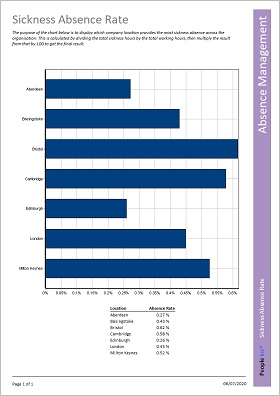 People Inc. Employee Directory