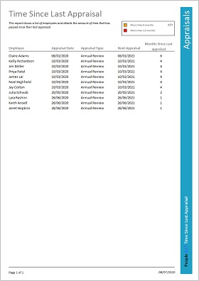 People Inc. Employee Directory